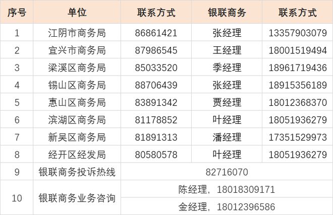 床、沙发也有补贴啦！AG真人试玩平台买(图1)