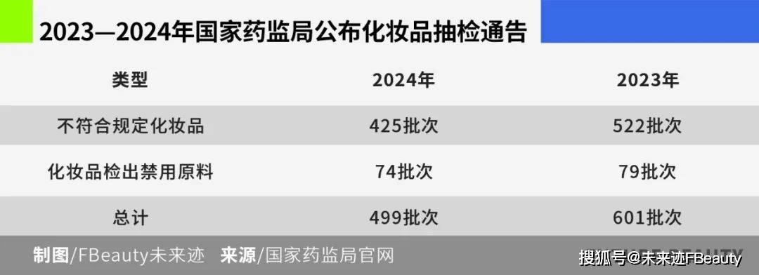科学共治：美妆行业的信任保卫战升级AG真人百家家乐app从围剿假货到(图4)
