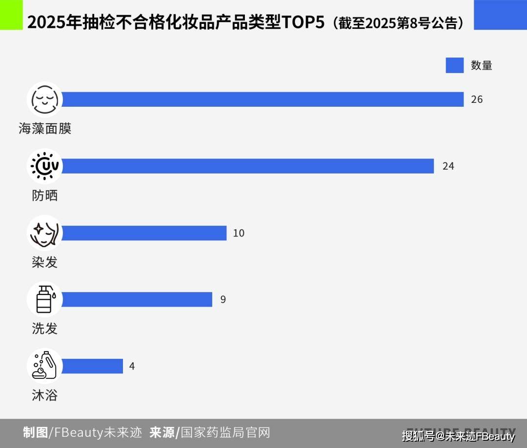 科学共治：美妆行业的信任保卫战升级AG真人百家家乐app从围剿假货到(图5)