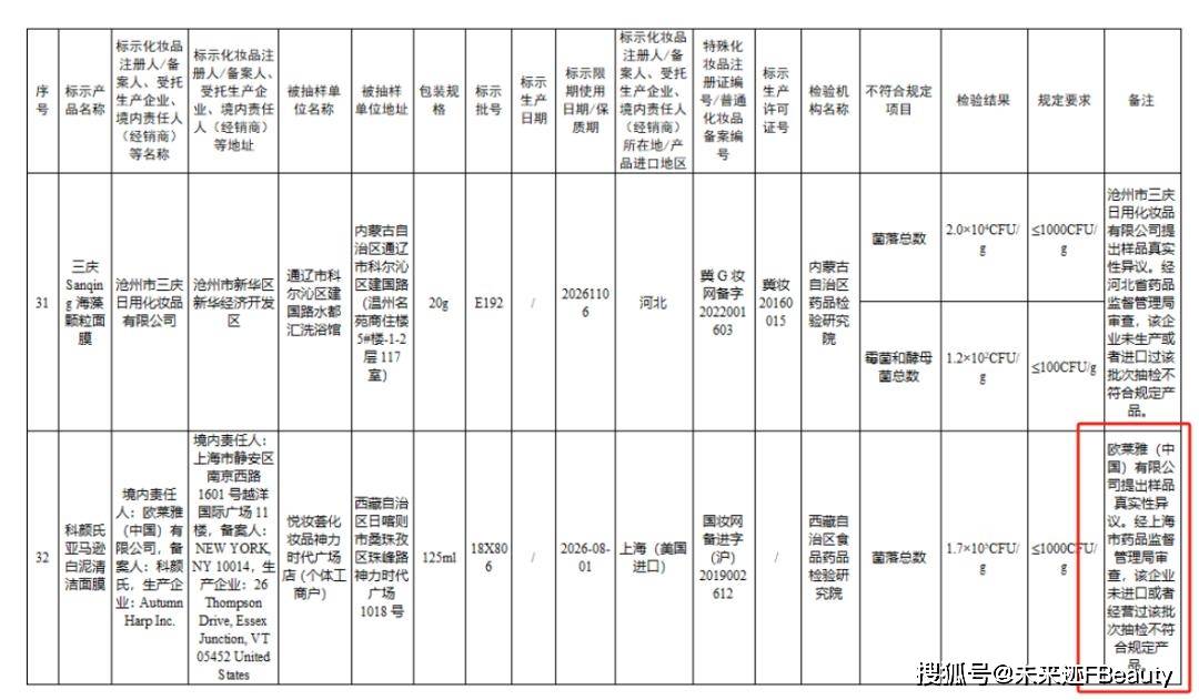 科学共治：美妆行业的信任保卫战升级AG真人百家家乐app从围剿假货到(图6)