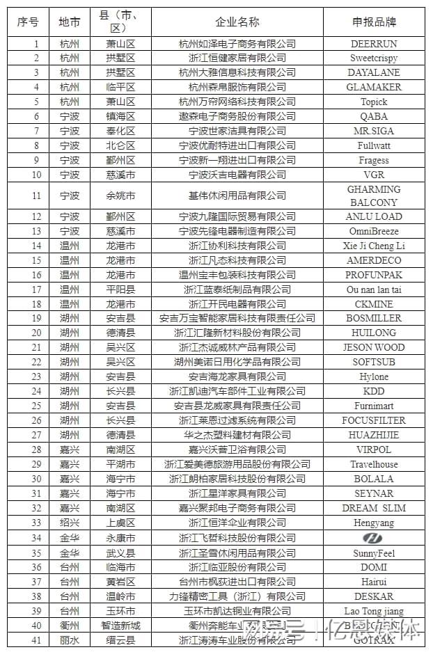 40多位跨境电商大佬全暴露了！AG真人澳门百家家乐浙江隐藏的(图1)