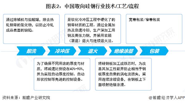 业技术现状 专利申请数量接近2万件【组图】ag真人平台第一游戏2025年中国硅钢