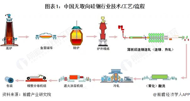 业技术现状 专利申请数量接近2万件【组图】ag真人平台第一游戏2025年中国硅钢行(图5)