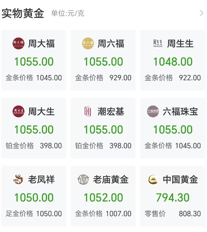 金价猛烈“跳水”AG真人app(图2)